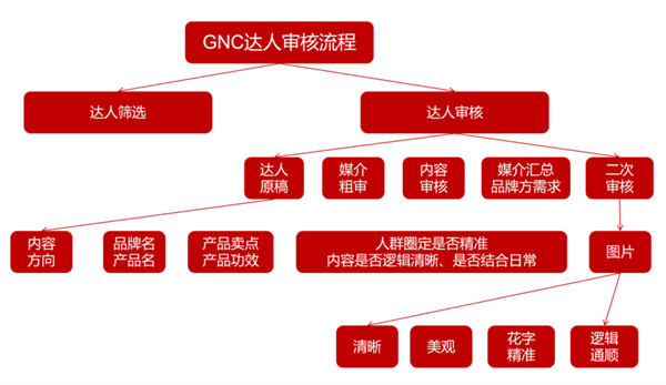 南宫娱乐·NG(中国游)官方网站